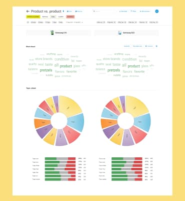Brandwatch